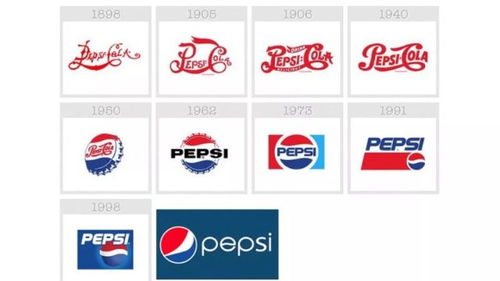 如何打造一個超級符號,讓產品 品牌更具有傳播力