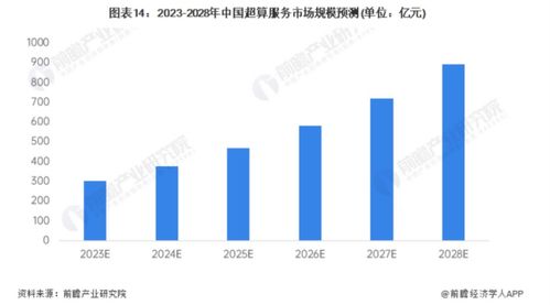 微軟與OpenAI千億美元投資AI超算，計(jì)算機(jī)軟件上市公司迎發(fā)展機(jī)遇
