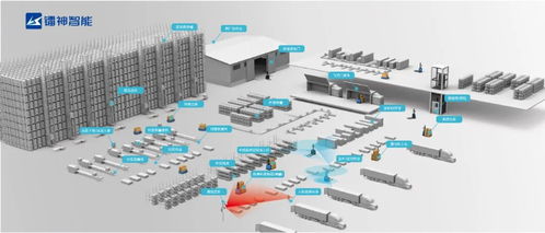 3D SLAM技術研發全鏈條成本深度解析 從顯性投入看隱性壁壘