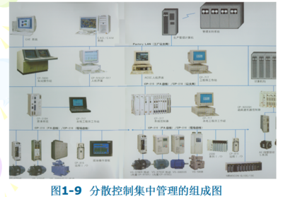 計算機控制系統(tǒng)理論與設計課件免費下載指南