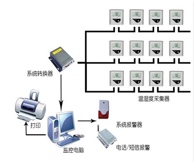 全自動電子溫濕度記錄儀 內(nèi)置探頭與計算機系統(tǒng)服務的完美結(jié)合