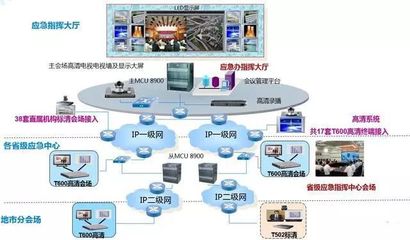 計算機網(wǎng)絡系統(tǒng)拓撲圖與計算機系統(tǒng)服務
