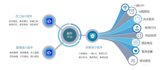 iRoom正式上線 客房數(shù)字化賦能計算機系統(tǒng)服務新體驗