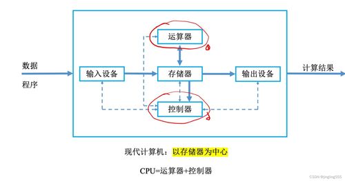 考研408 計算機系統(tǒng)的概述與服務