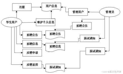 SpringBoot高職院校畢業(yè)生信息管理系統(tǒng)設計與實現(xiàn)