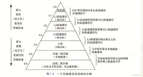 深入理解計算機系統(tǒng)漫游 第一章計算機系統(tǒng)服務解析