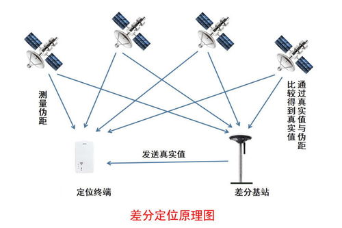 化工廠室內(nèi)外4G/5G、藍牙、GPS與北斗RTK人員定位系統(tǒng)解決方案
