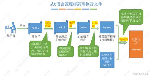 計算機系統(tǒng)層次結(jié)構(gòu)及服務在考研中的核心知識點解析