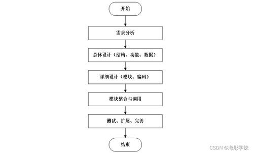 基于SpringBoot的疫苗預(yù)約系統(tǒng)設(shè)計(jì)與實(shí)現(xiàn)